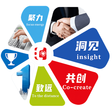 四大赋能引擎概念图